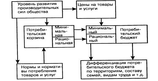 Схема производительные силы общества