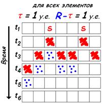 Что такое повторный вход возбуждения. Смотреть фото Что такое повторный вход возбуждения. Смотреть картинку Что такое повторный вход возбуждения. Картинка про Что такое повторный вход возбуждения. Фото Что такое повторный вход возбуждения