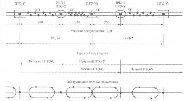 Схема расположения это