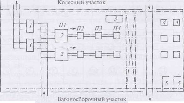 План колесно роликового участка депо