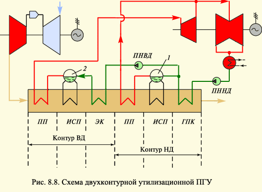 Пгу с параллельной схемой работы