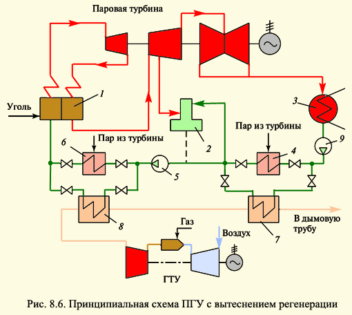 Принципиальная тепловая схема теплоподготовительной установки тэц