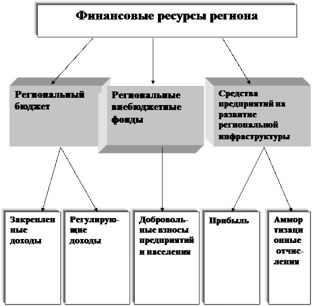 Централизованные финансовые ресурсы государства