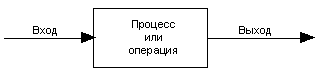 что понимают под структурой системы