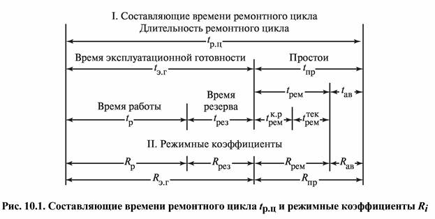 Готовность оборудования. Коэффициент эксплуатационной готовности. Коэффициент эксплуатационной готовности оборудования. Коэффициент эксплуатационной готовности формула. Эксплуатационная готовность оборудования расчет.