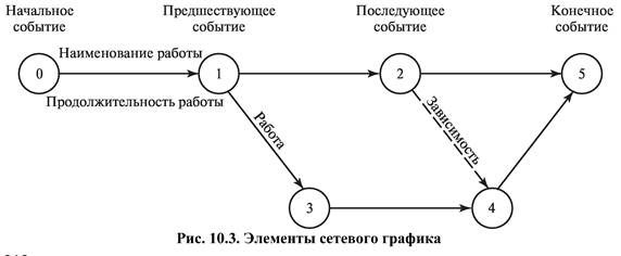 Изображение событий в конечной форме