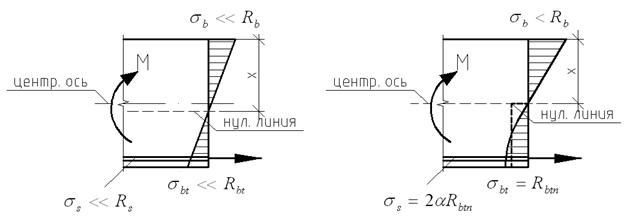 какую стадию ндс используют для определения ширины раскрытия трещин. image130. какую стадию ндс используют для определения ширины раскрытия трещин фото. какую стадию ндс используют для определения ширины раскрытия трещин-image130. картинка какую стадию ндс используют для определения ширины раскрытия трещин. картинка image130. Лекция №6. Основы теории сопротивления железобетона