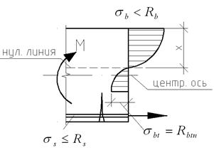 какую стадию ндс используют для определения ширины раскрытия трещин. image134. какую стадию ндс используют для определения ширины раскрытия трещин фото. какую стадию ндс используют для определения ширины раскрытия трещин-image134. картинка какую стадию ндс используют для определения ширины раскрытия трещин. картинка image134. Лекция №6. Основы теории сопротивления железобетона