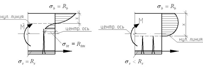 какую стадию ндс используют для определения ширины раскрытия трещин. image137. какую стадию ндс используют для определения ширины раскрытия трещин фото. какую стадию ндс используют для определения ширины раскрытия трещин-image137. картинка какую стадию ндс используют для определения ширины раскрытия трещин. картинка image137. Лекция №6. Основы теории сопротивления железобетона