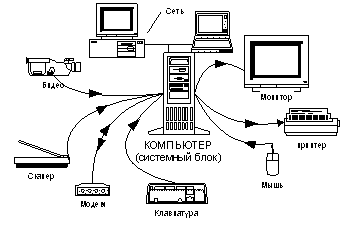 какие вредные и опасные факторы можно выявить в помещениях где установлена вычислительная техника. Смотреть фото какие вредные и опасные факторы можно выявить в помещениях где установлена вычислительная техника. Смотреть картинку какие вредные и опасные факторы можно выявить в помещениях где установлена вычислительная техника. Картинка про какие вредные и опасные факторы можно выявить в помещениях где установлена вычислительная техника. Фото какие вредные и опасные факторы можно выявить в помещениях где установлена вычислительная техника