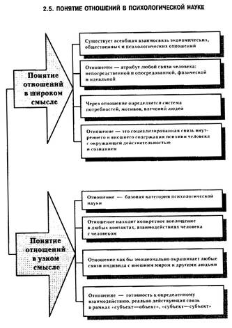 отношения как базовая категория социальной психологии. image008. отношения как базовая категория социальной психологии фото. отношения как базовая категория социальной психологии-image008. картинка отношения как базовая категория социальной психологии. картинка image008. Знания