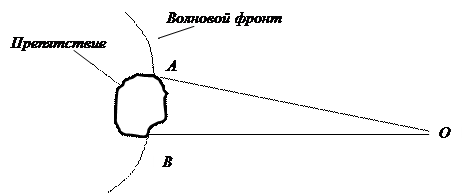 Что называется волновым пакетом. Смотреть фото Что называется волновым пакетом. Смотреть картинку Что называется волновым пакетом. Картинка про Что называется волновым пакетом. Фото Что называется волновым пакетом