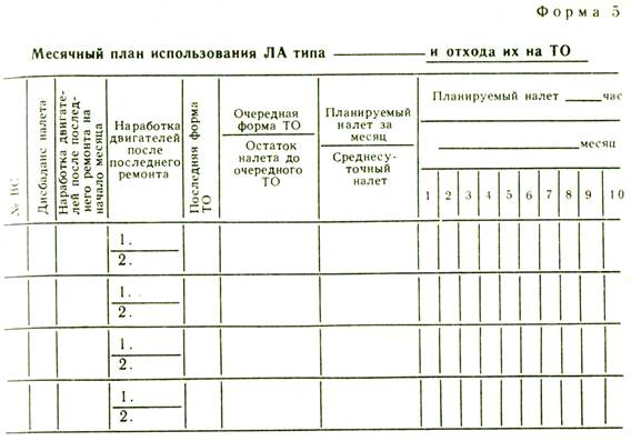 Расчет месячного плана по главному