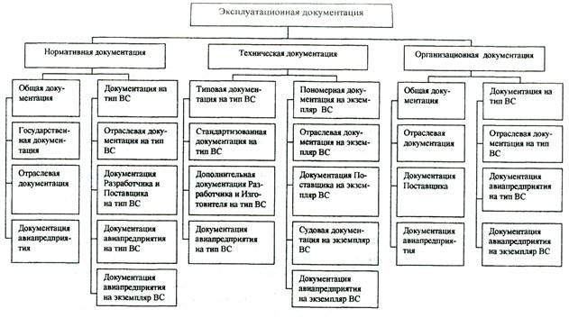 техническая документация эксплуатационной организации. эксплуатационная документация. структура эксплуатационной документации. разработка эксплуатационной документации. журнал технического обслуживания оборудования образец заполнения.
