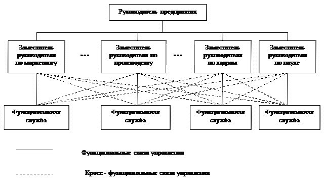 Схема бригадной структуры управления