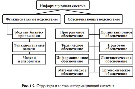 Укажите что входит в состав информационной системы управления. Смотреть фото Укажите что входит в состав информационной системы управления. Смотреть картинку Укажите что входит в состав информационной системы управления. Картинка про Укажите что входит в состав информационной системы управления. Фото Укажите что входит в состав информационной системы управления