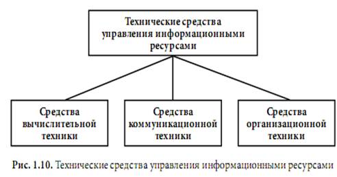 Укажите что входит в состав информационной системы управления. Смотреть фото Укажите что входит в состав информационной системы управления. Смотреть картинку Укажите что входит в состав информационной системы управления. Картинка про Укажите что входит в состав информационной системы управления. Фото Укажите что входит в состав информационной системы управления