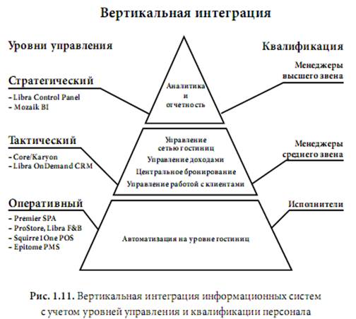 Укажите что входит в состав информационной системы управления. Смотреть фото Укажите что входит в состав информационной системы управления. Смотреть картинку Укажите что входит в состав информационной системы управления. Картинка про Укажите что входит в состав информационной системы управления. Фото Укажите что входит в состав информационной системы управления