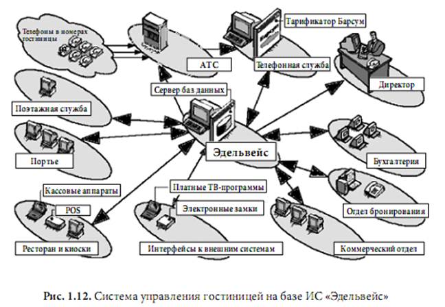 Укажите что входит в состав информационной системы управления. Смотреть фото Укажите что входит в состав информационной системы управления. Смотреть картинку Укажите что входит в состав информационной системы управления. Картинка про Укажите что входит в состав информационной системы управления. Фото Укажите что входит в состав информационной системы управления