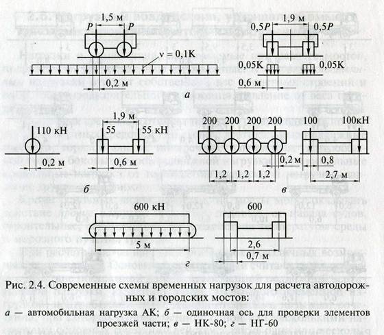 Схема нагрузки нк 80