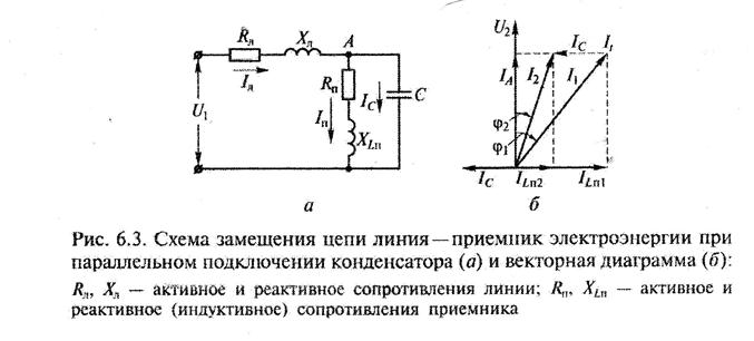 Векторная диаграмма компенсации реактивной мощности