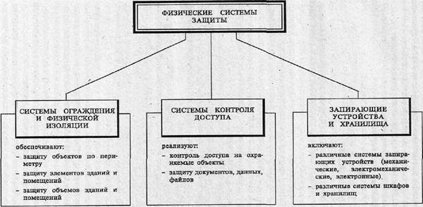 Объекты использования по направлениям. Объекты использования по направлениям