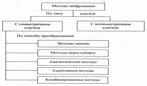 Надежный шифртекст должен более чем на 10 превосходить по объему исходную информацию. Смотреть фото Надежный шифртекст должен более чем на 10 превосходить по объему исходную информацию. Смотреть картинку Надежный шифртекст должен более чем на 10 превосходить по объему исходную информацию. Картинка про Надежный шифртекст должен более чем на 10 превосходить по объему исходную информацию. Фото Надежный шифртекст должен более чем на 10 превосходить по объему исходную информацию