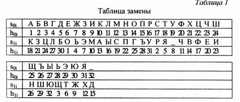 Надежный шифртекст должен более чем на 10 превосходить по объему исходную информацию. Смотреть фото Надежный шифртекст должен более чем на 10 превосходить по объему исходную информацию. Смотреть картинку Надежный шифртекст должен более чем на 10 превосходить по объему исходную информацию. Картинка про Надежный шифртекст должен более чем на 10 превосходить по объему исходную информацию. Фото Надежный шифртекст должен более чем на 10 превосходить по объему исходную информацию