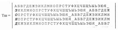 Надежный шифртекст должен более чем на 10 превосходить по объему исходную информацию. Смотреть фото Надежный шифртекст должен более чем на 10 превосходить по объему исходную информацию. Смотреть картинку Надежный шифртекст должен более чем на 10 превосходить по объему исходную информацию. Картинка про Надежный шифртекст должен более чем на 10 превосходить по объему исходную информацию. Фото Надежный шифртекст должен более чем на 10 превосходить по объему исходную информацию
