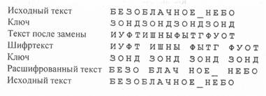 Надежный шифртекст должен более чем на 10 превосходить по объему исходную информацию. Смотреть фото Надежный шифртекст должен более чем на 10 превосходить по объему исходную информацию. Смотреть картинку Надежный шифртекст должен более чем на 10 превосходить по объему исходную информацию. Картинка про Надежный шифртекст должен более чем на 10 превосходить по объему исходную информацию. Фото Надежный шифртекст должен более чем на 10 превосходить по объему исходную информацию