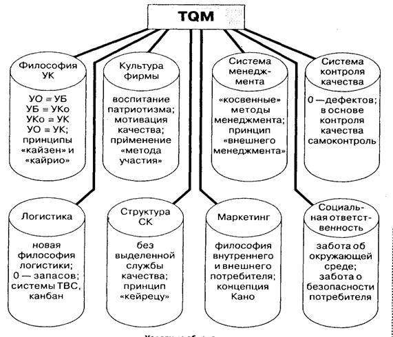 Что не относится в системе tqm к гибким схемам оплаты труда