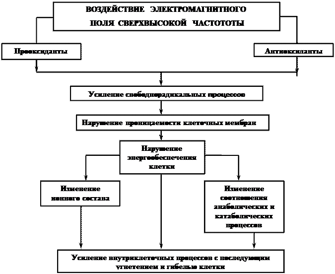 Система поиска резервов повышения интенсификации и эффективности производства (н