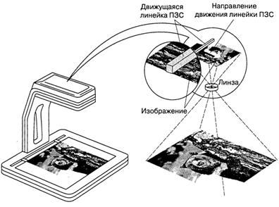 Сканер для чертежей большого формата