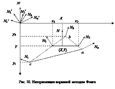 Поиск самоподобных областей в изображении и определение для них параметров аффинных преобразований