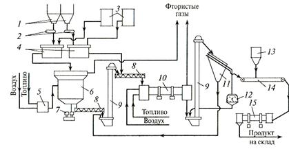 Производство фосфорной кислоты схема и описание