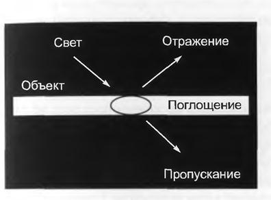 законы построения изображения в плоском зеркале. виды отражения света. почему мы видим объекты. свет отражается от предметов. отражение света плоское зеркало построение изображение.