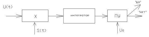 Схема возбудителя ом сигнала построенного по фильтровому методу