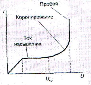 на каком токе работают электрофильтры. Смотреть фото на каком токе работают электрофильтры. Смотреть картинку на каком токе работают электрофильтры. Картинка про на каком токе работают электрофильтры. Фото на каком токе работают электрофильтры