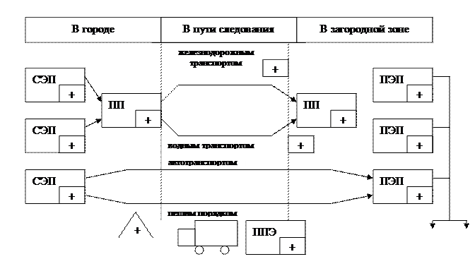 Учебное пособие: Медицинское обеспечение населения при проведении мероприятий гражданской обороны