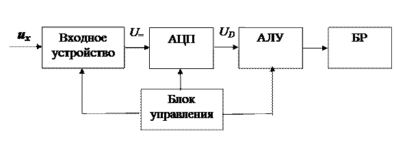 цифровые измерительные приборы что это. image001. цифровые измерительные приборы что это фото. цифровые измерительные приборы что это-image001. картинка цифровые измерительные приборы что это. картинка image001. Цифровые измерительные приборы