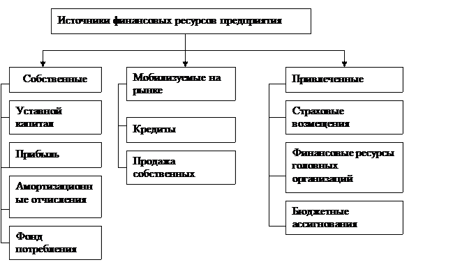 Схема формирования и использования централизованных финансовых ресурсов