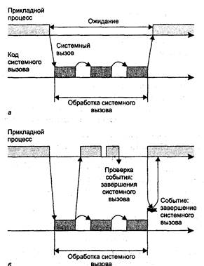какие события вызывают перепланирование процессов. Смотреть фото какие события вызывают перепланирование процессов. Смотреть картинку какие события вызывают перепланирование процессов. Картинка про какие события вызывают перепланирование процессов. Фото какие события вызывают перепланирование процессов