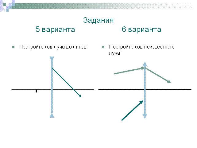 На рисунке показан ход светового луча падающего на тонкую рассеивающую линзу выполнив