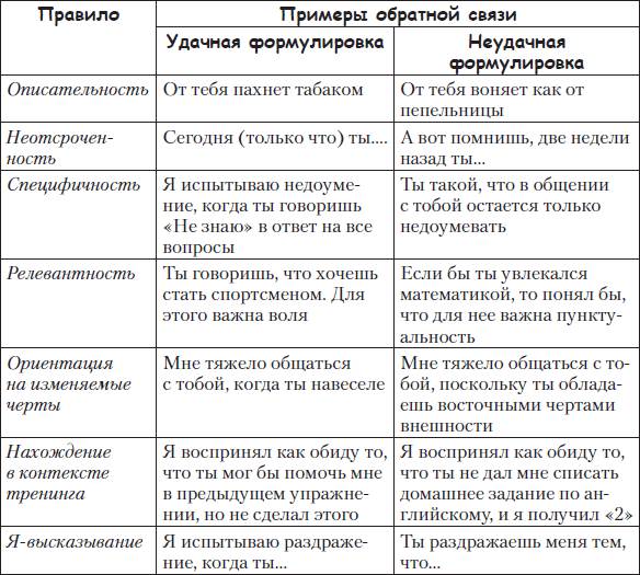 Примеры общения из литературы: найдено 77 изображений