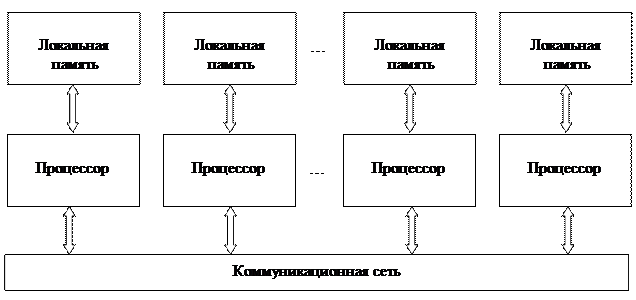 Устройства вычислительных машин