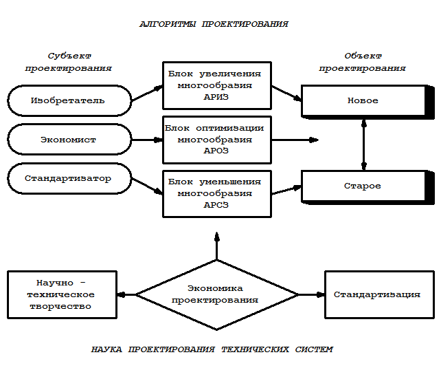 Конструирование процесс отражения в чертежах