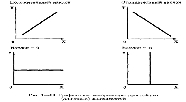 Для изучения хозяйства экономисты чаще используют моделирование чем эксперименты. Смотреть фото Для изучения хозяйства экономисты чаще используют моделирование чем эксперименты. Смотреть картинку Для изучения хозяйства экономисты чаще используют моделирование чем эксперименты. Картинка про Для изучения хозяйства экономисты чаще используют моделирование чем эксперименты. Фото Для изучения хозяйства экономисты чаще используют моделирование чем эксперименты