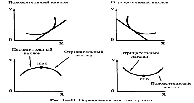 Для изучения хозяйства экономисты чаще используют моделирование чем эксперименты. Смотреть фото Для изучения хозяйства экономисты чаще используют моделирование чем эксперименты. Смотреть картинку Для изучения хозяйства экономисты чаще используют моделирование чем эксперименты. Картинка про Для изучения хозяйства экономисты чаще используют моделирование чем эксперименты. Фото Для изучения хозяйства экономисты чаще используют моделирование чем эксперименты