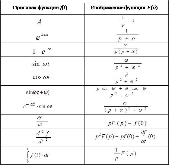 Функция ch