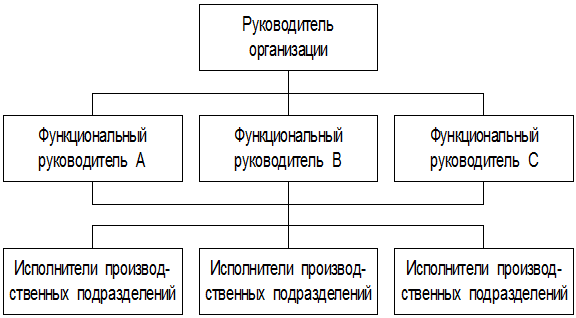 Что такое организационная структура управления в менеджменте. Смотреть фото Что такое организационная структура управления в менеджменте. Смотреть картинку Что такое организационная структура управления в менеджменте. Картинка про Что такое организационная структура управления в менеджменте. Фото Что такое организационная структура управления в менеджменте